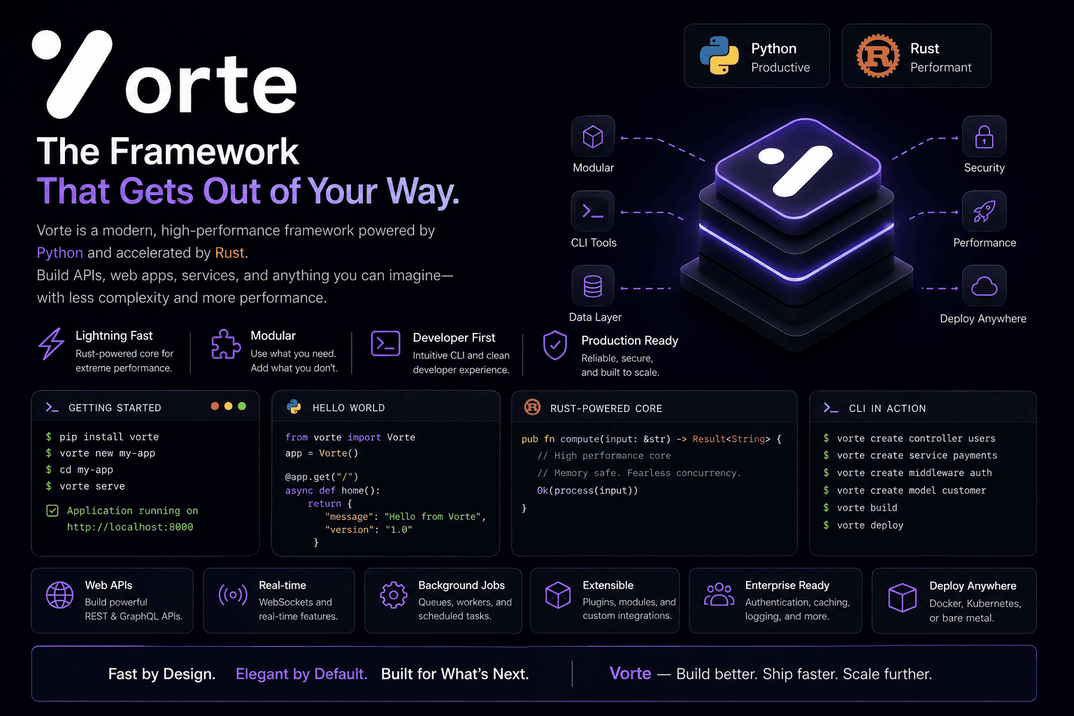 Vorte 1.0 — The Framework That Gets Out of Your Way
